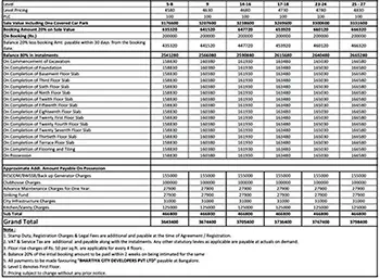 Tata Varnam Price Sheet, Cost Sheet, Cost Break Up, Payment Schedule, Price Breakup, Best Offer Price, Best Price, All Inclusive Price, Bank approvals, Payment Schemes, launch Offer Price, Prelaunch Offer Price, Final Price by Tata Housing located in Bangalore, Devanahalli